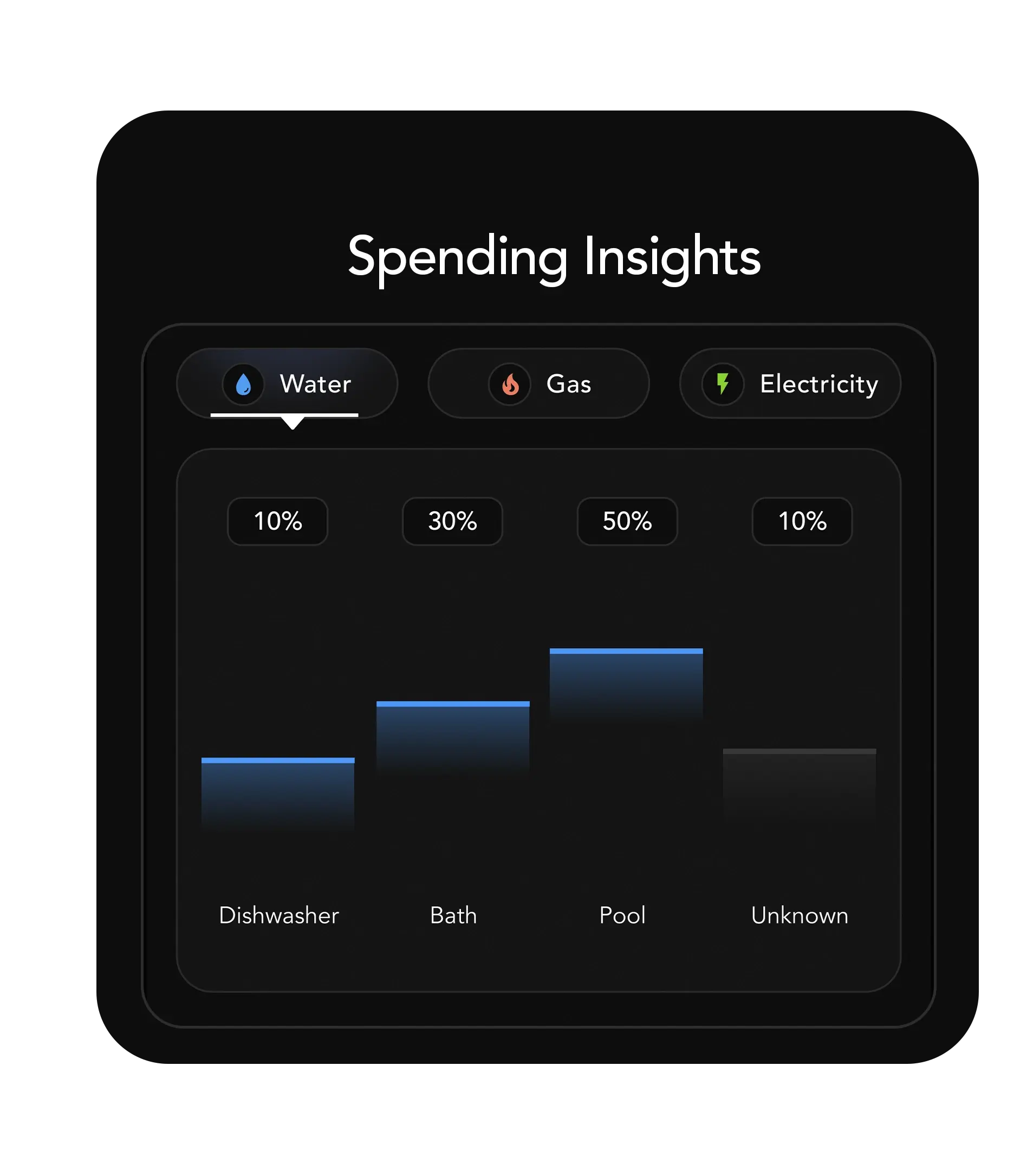 Spending Insights